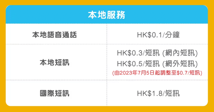 hahaSIM香港电话卡手机卡 增值话费及流量介绍